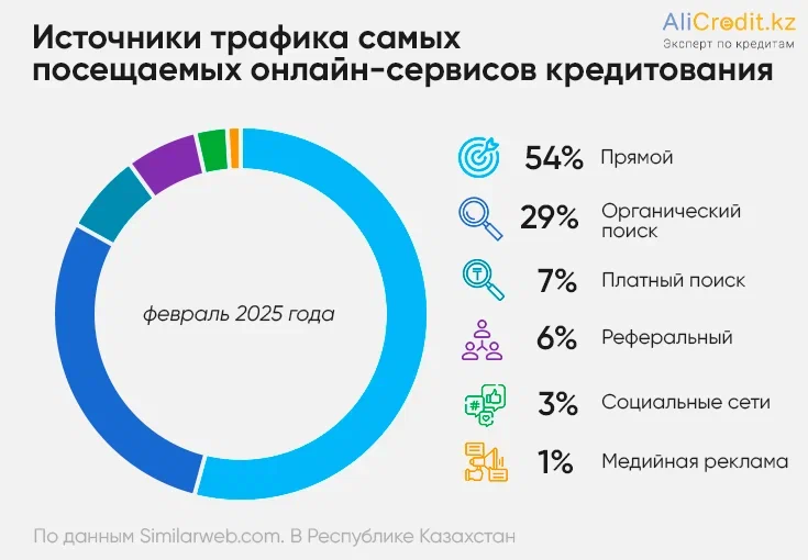 источники трафика