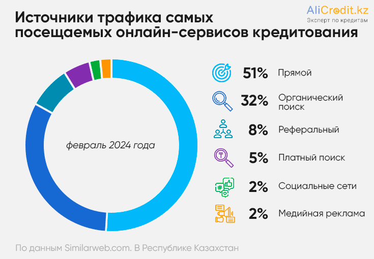источники трафика