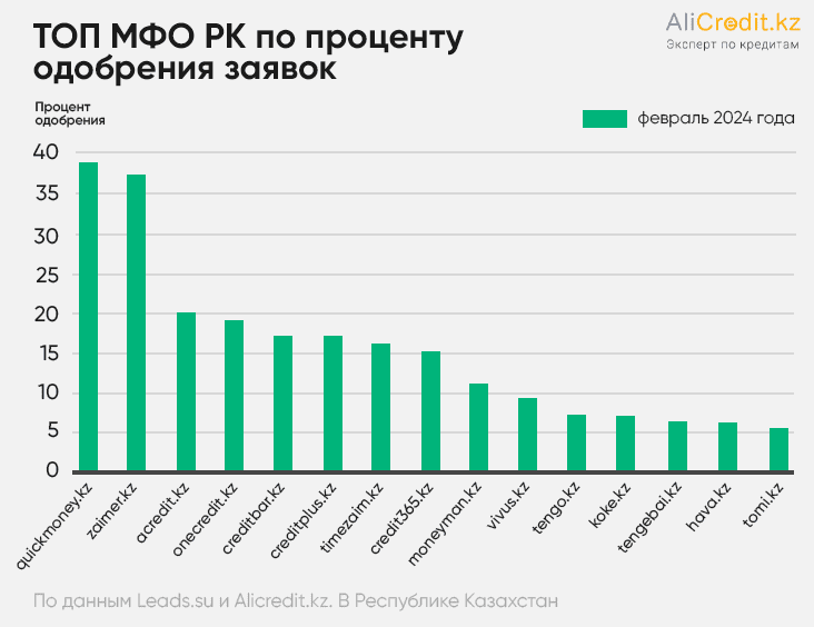 процент одобрения