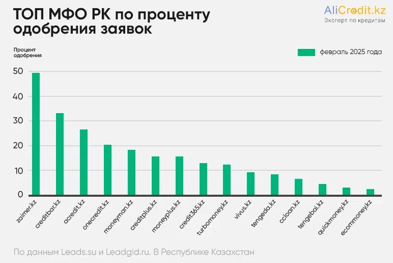 процент одобрения