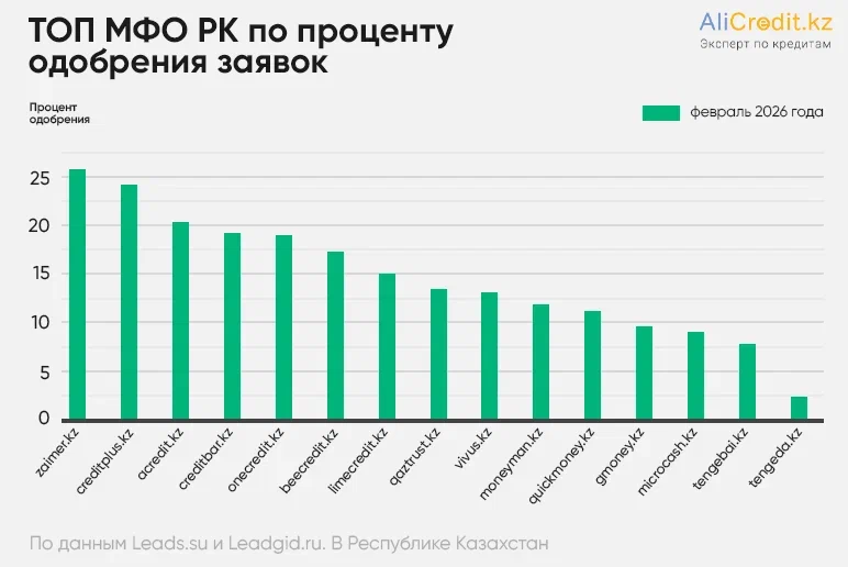 процент одобрения