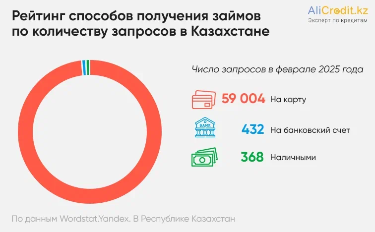 спсобы получения