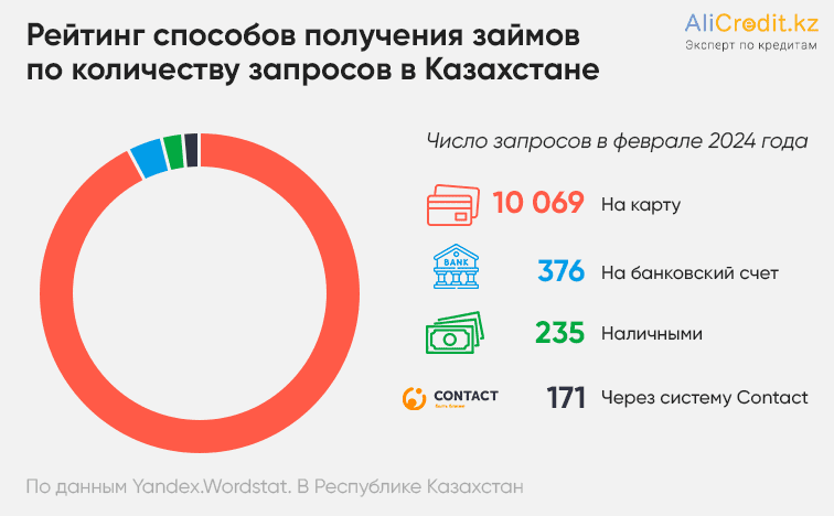 способы получения