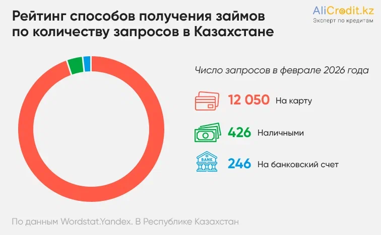 способы получения