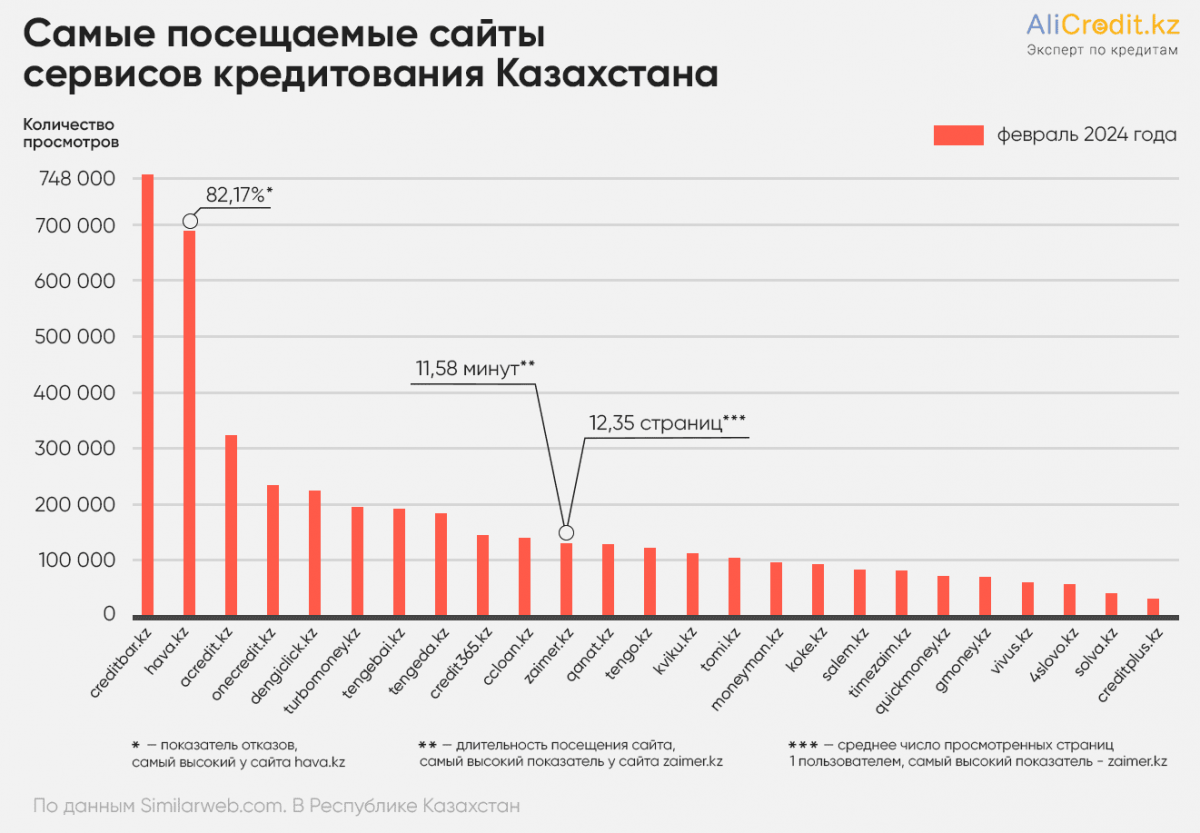трафик по годам