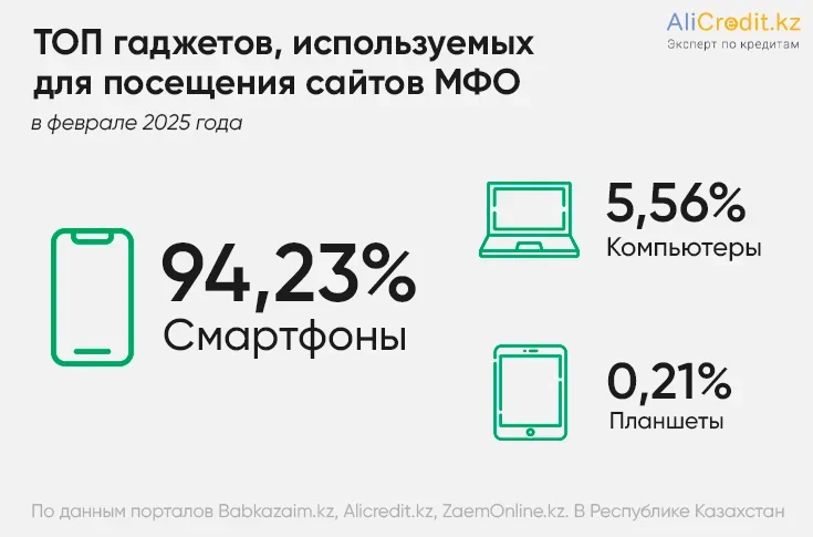 устройства заемщиков