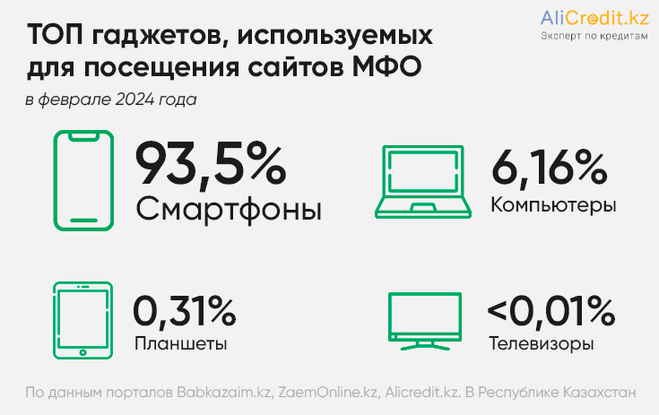 топ гаджетов