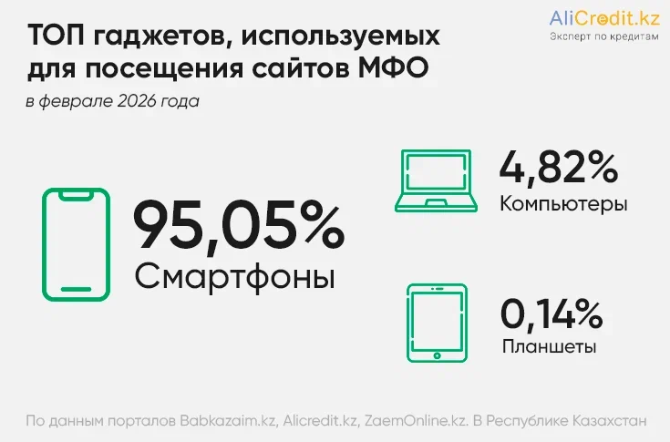 устройства заемщиков