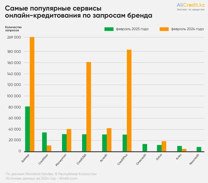 запрос бренда